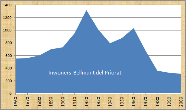 Bellmunt del Priorat