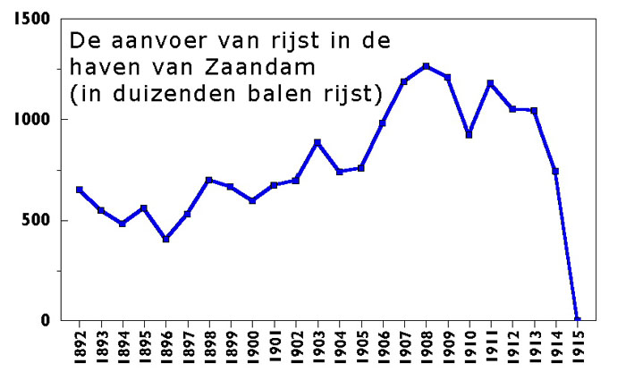 Meelfabriek De Vrede