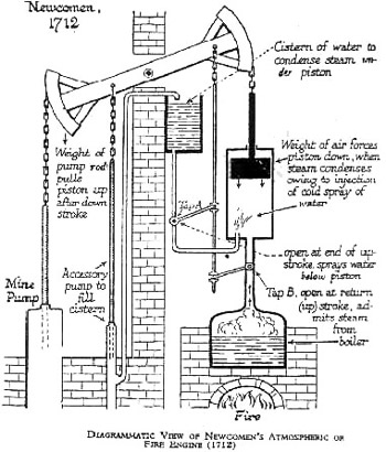 schematische voorstelling