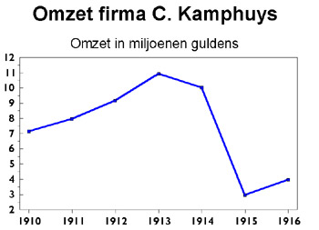 Meelfabriek De Vrede