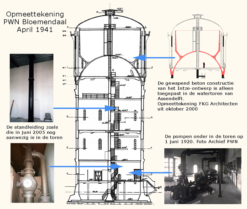 Watertoren