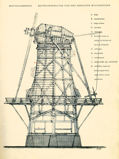 Zeskant bovenkruier