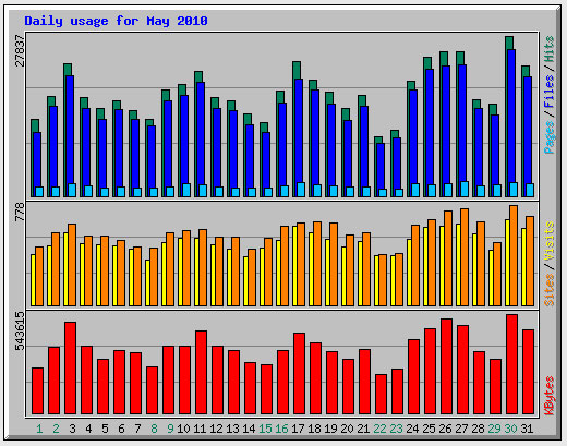 webstats