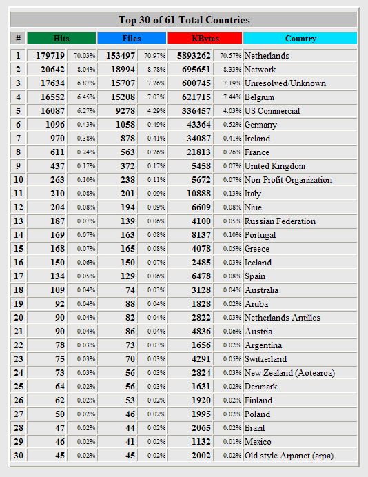 webstats