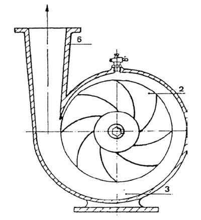 centrifugaalpomp