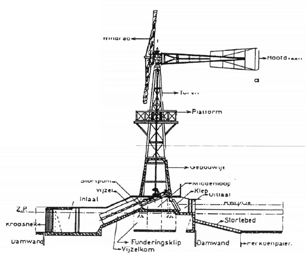 Amerikaanse Windmolen Hercules