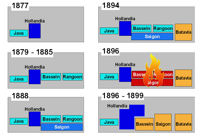 Rijstpellerij Hollandia