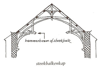 steekbalkspant