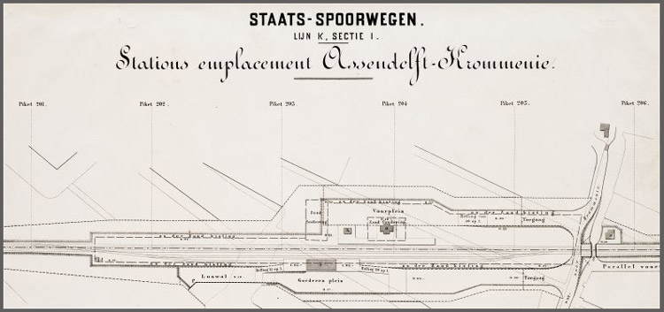 Stationemplacement