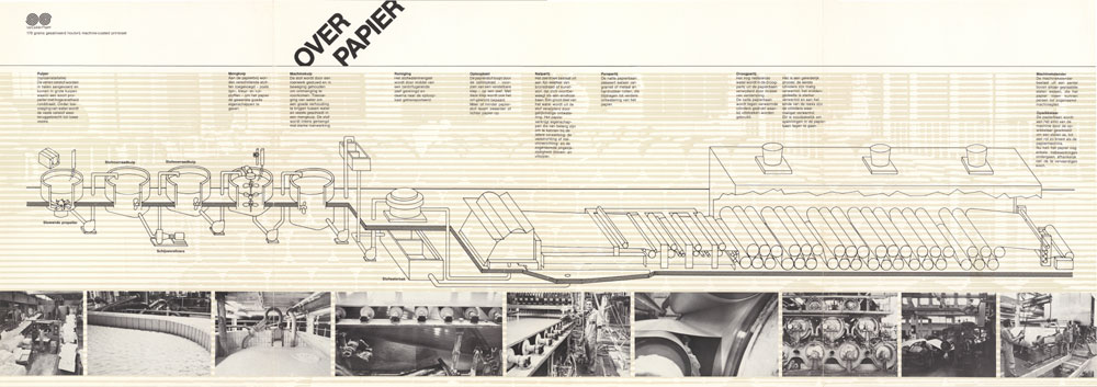 Schematische tekening papiermachine