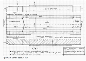 Schets opbouw sluis