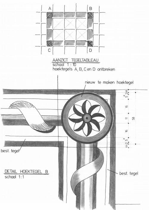Tekening tegel tableau